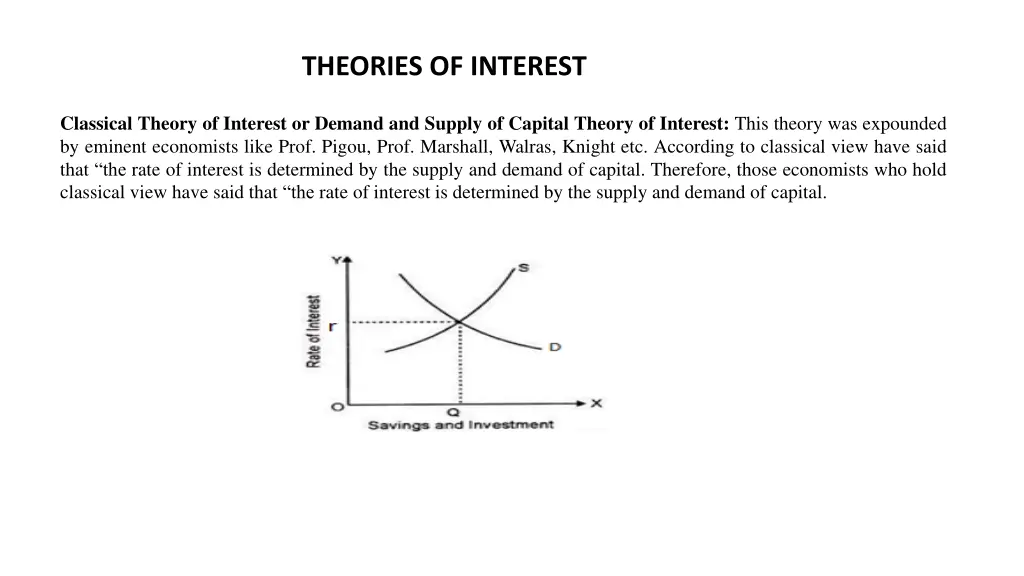 theories of interest