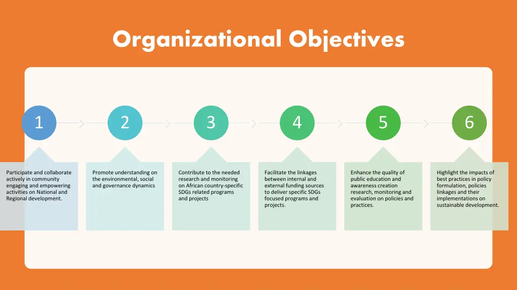 organizational objectives