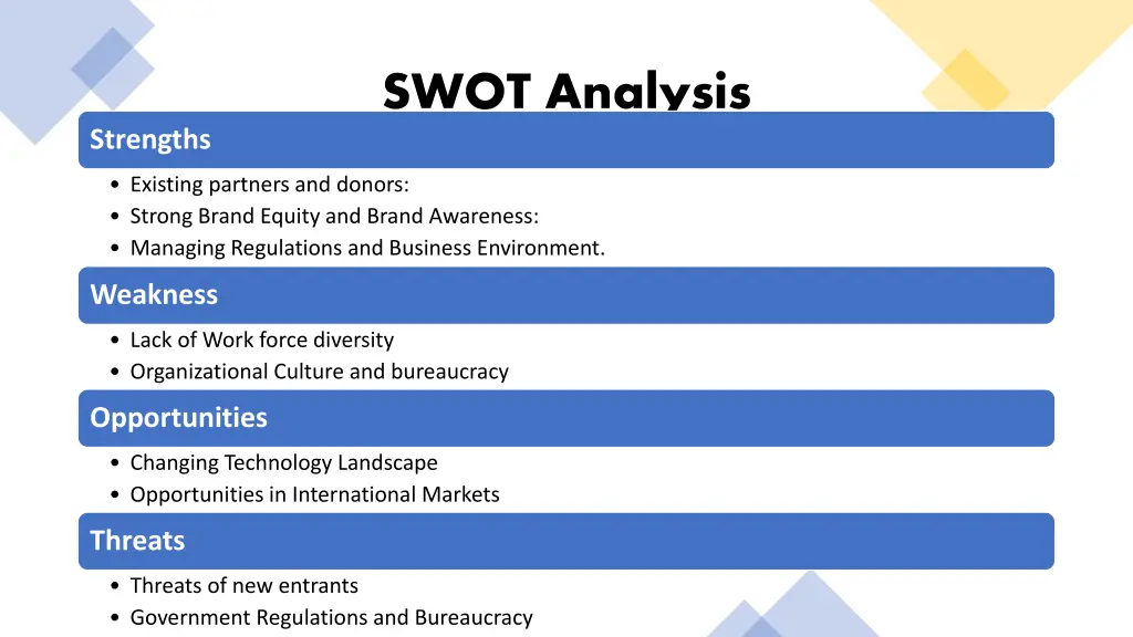 swot analysis