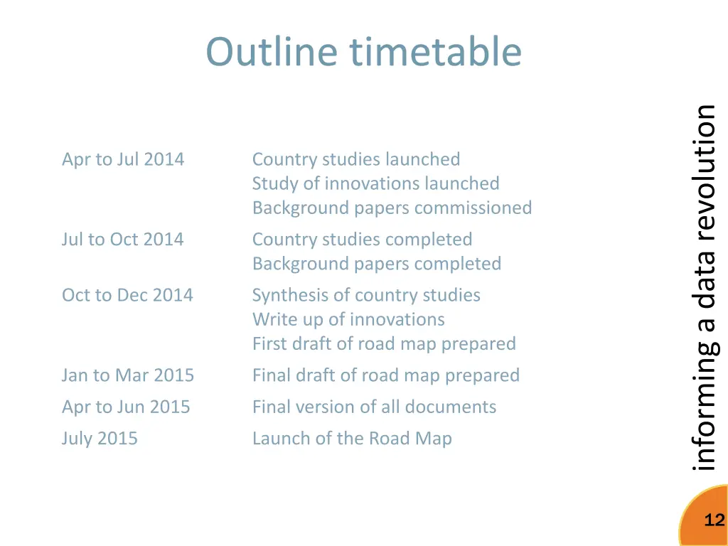 outline timetable