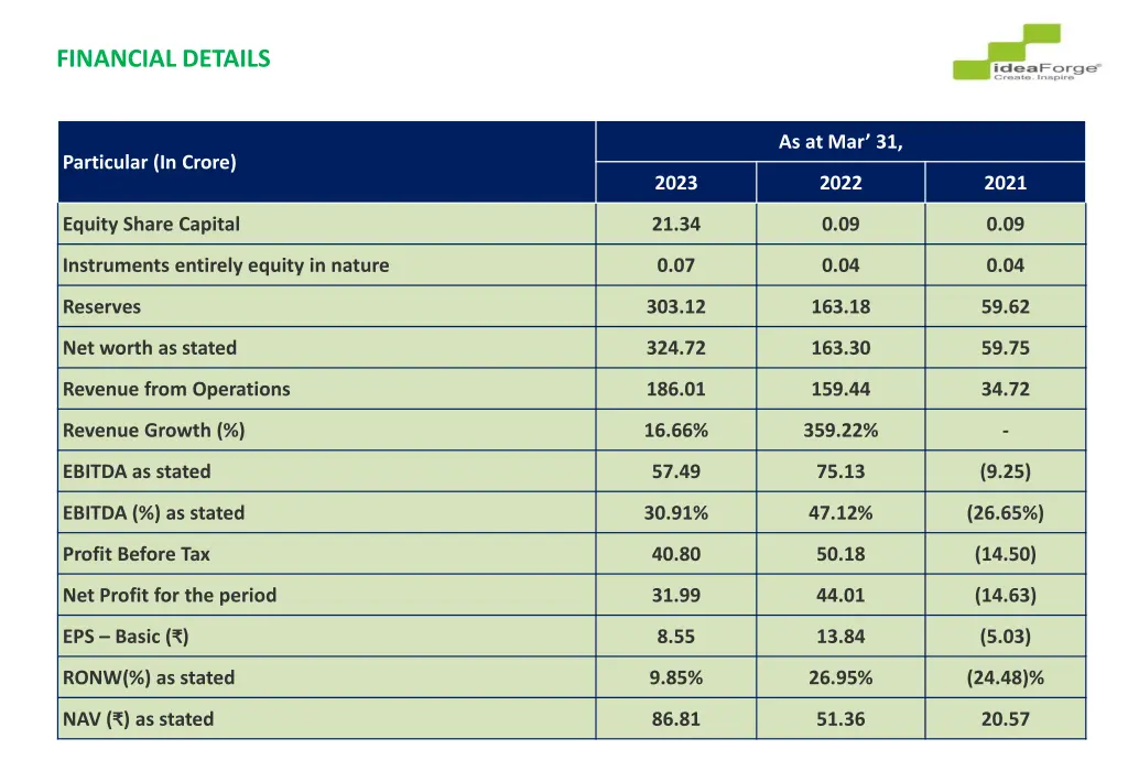 financial details