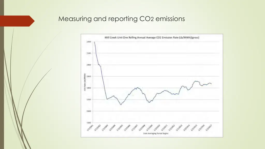 measuring and reporting co 2 emissions 1