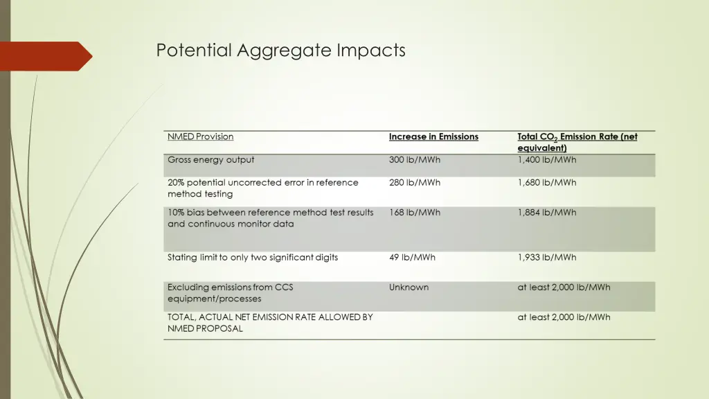 potential aggregate impacts