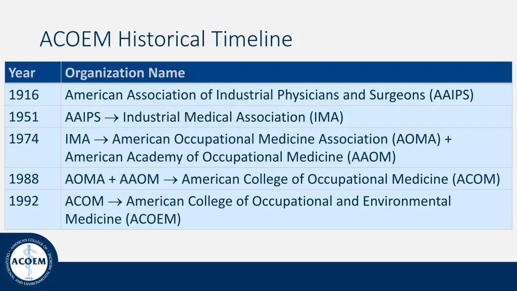 acoem historical timeline