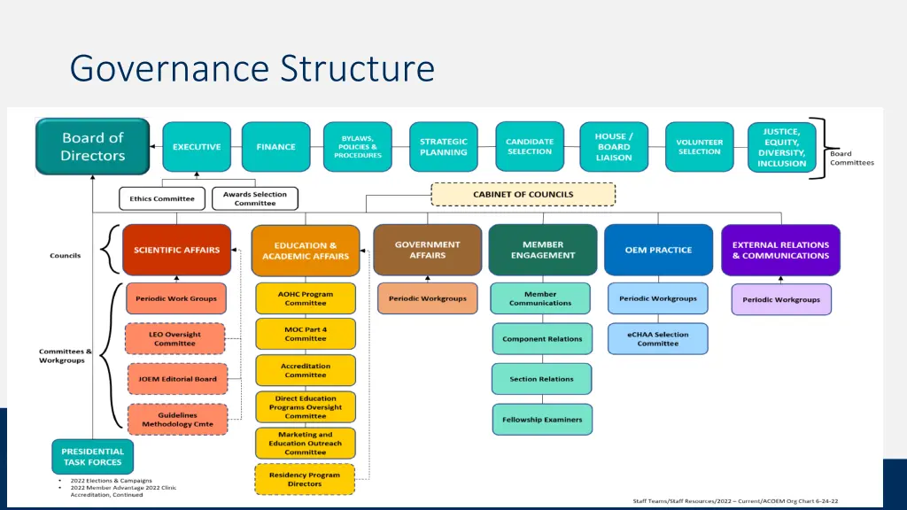 governance structure