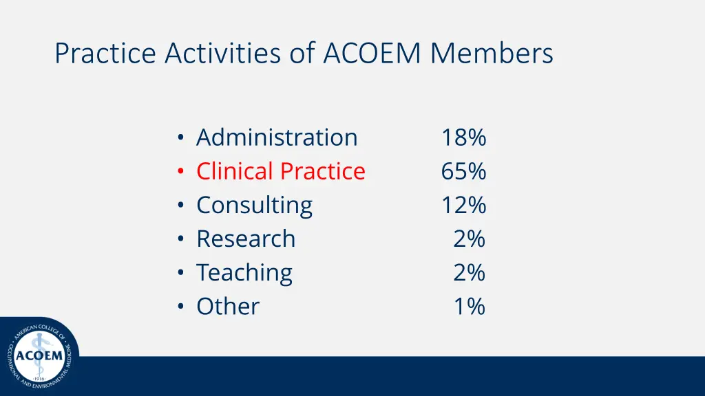 practice activities of acoem members