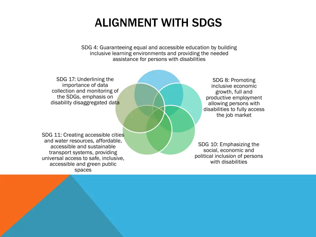 alignment with sdgs