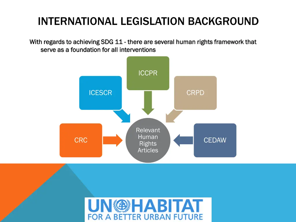 international legislation background