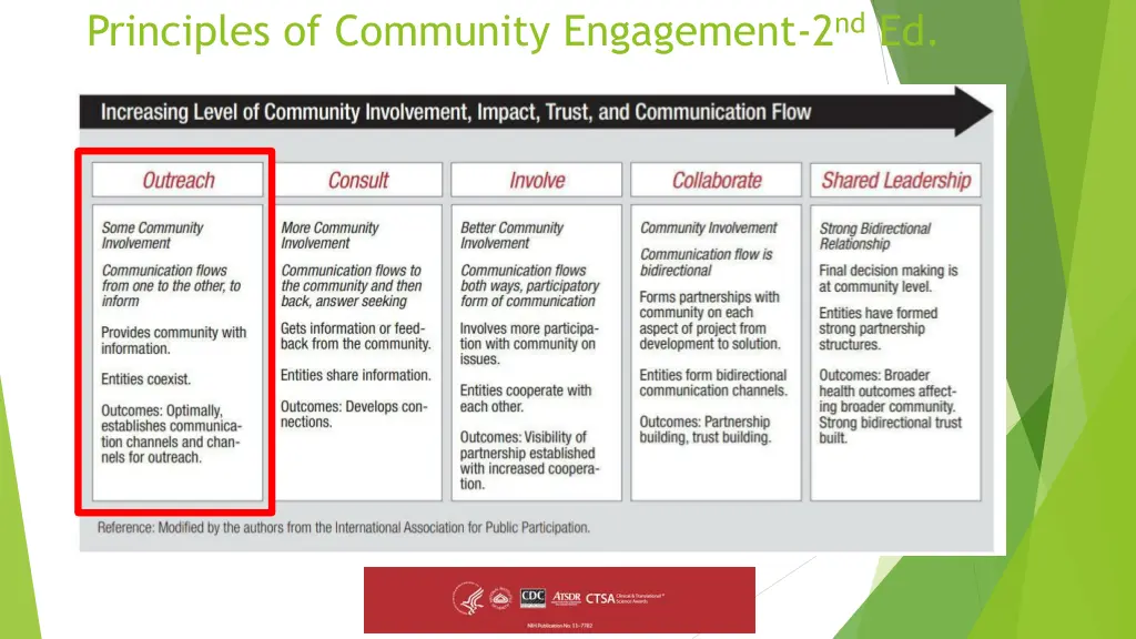 principles of community engagement 2 nd ed