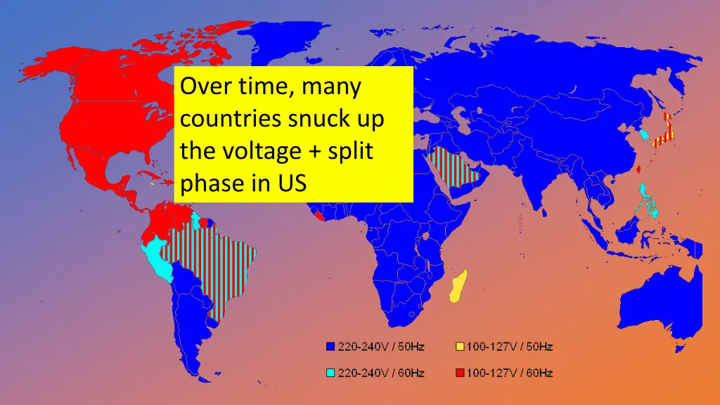 over time many countries snuck up the voltage