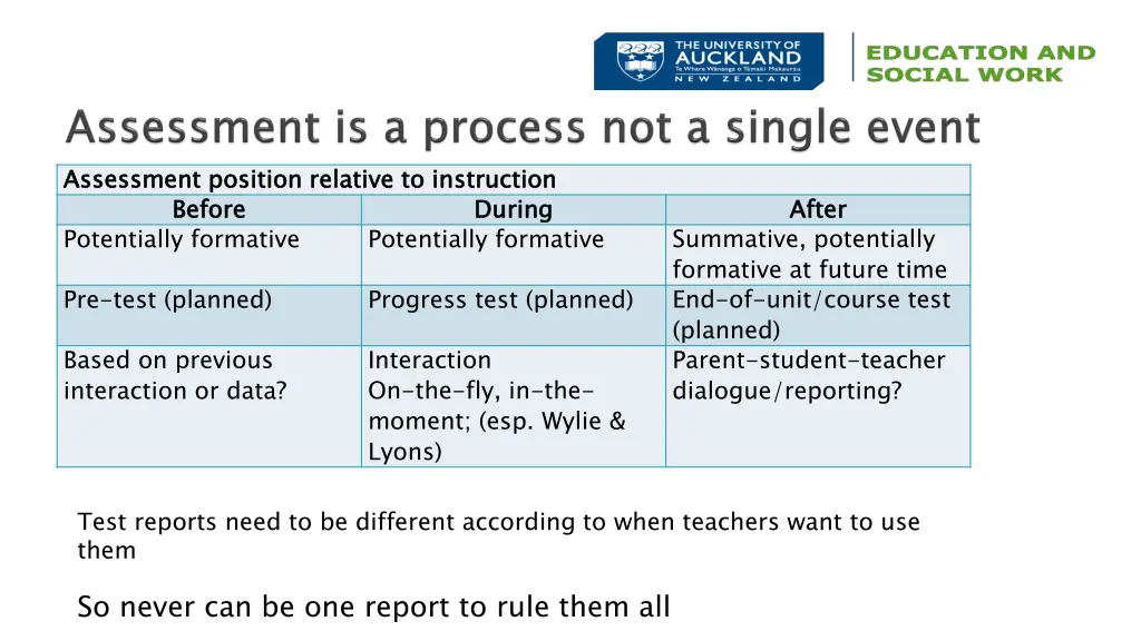 assessment position relative to instruction