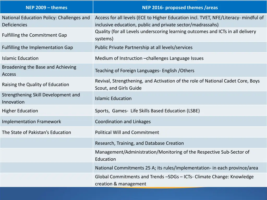 nep 2009 themes