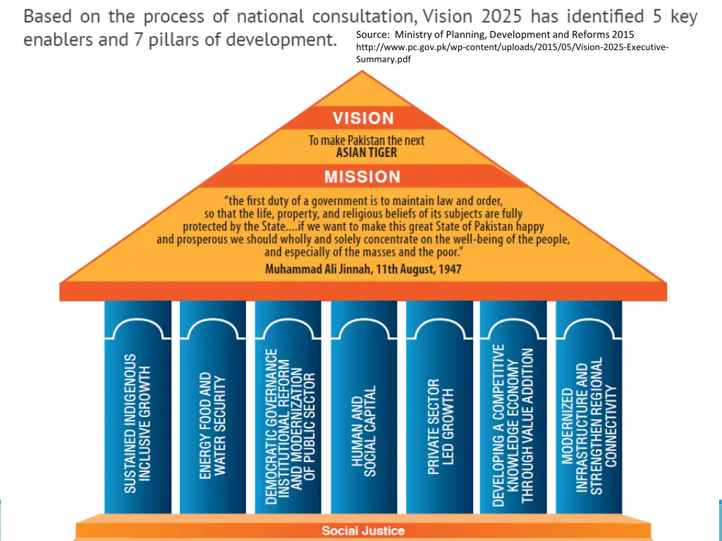 source ministry of planning development