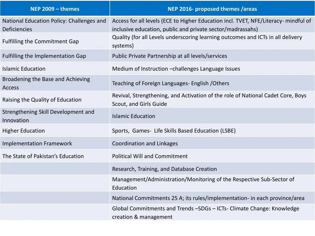 nep 2009 themes