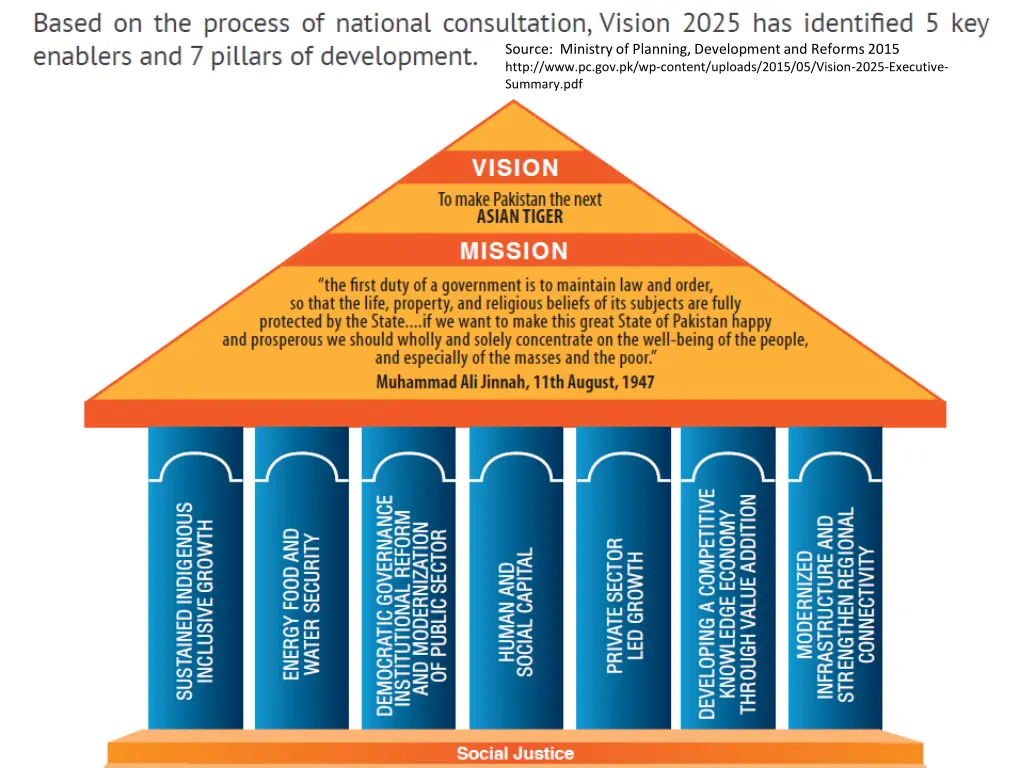 source ministry of planning development