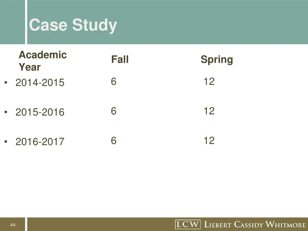 case study 13