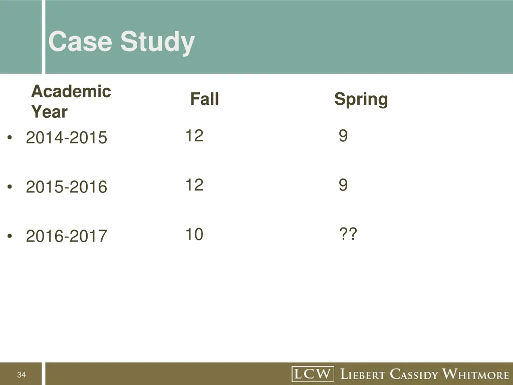 case study 3