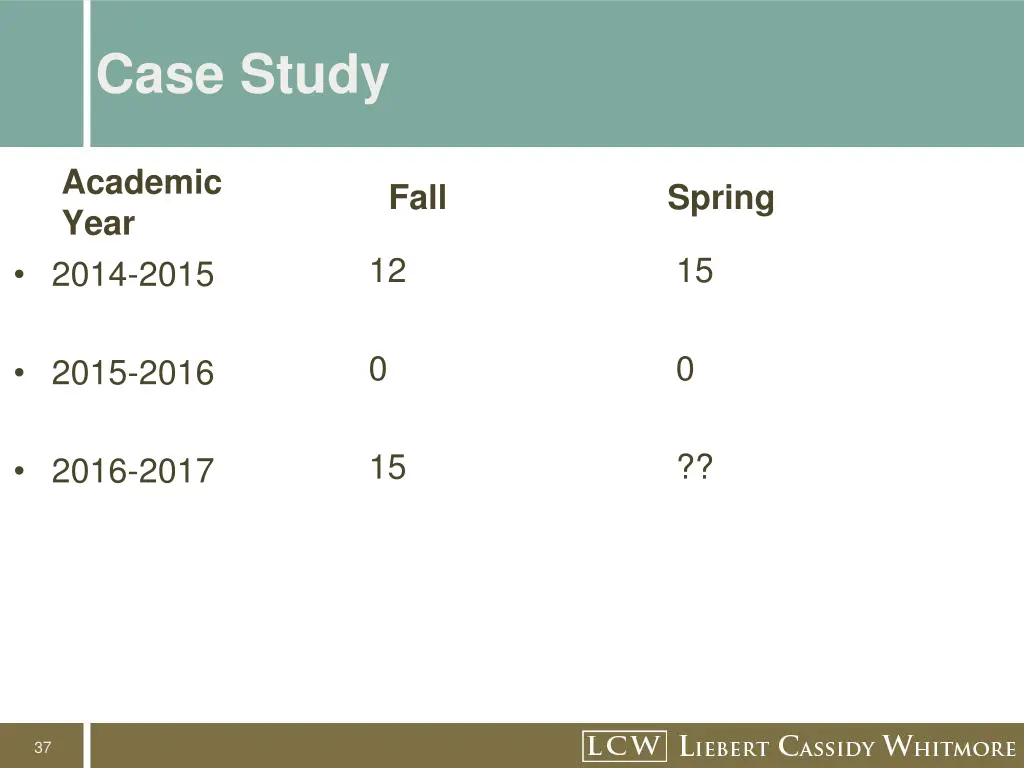 case study 6