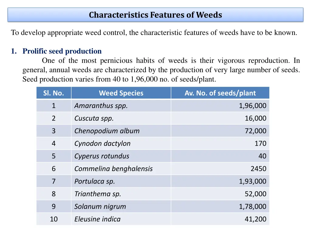 characteristics features of weeds