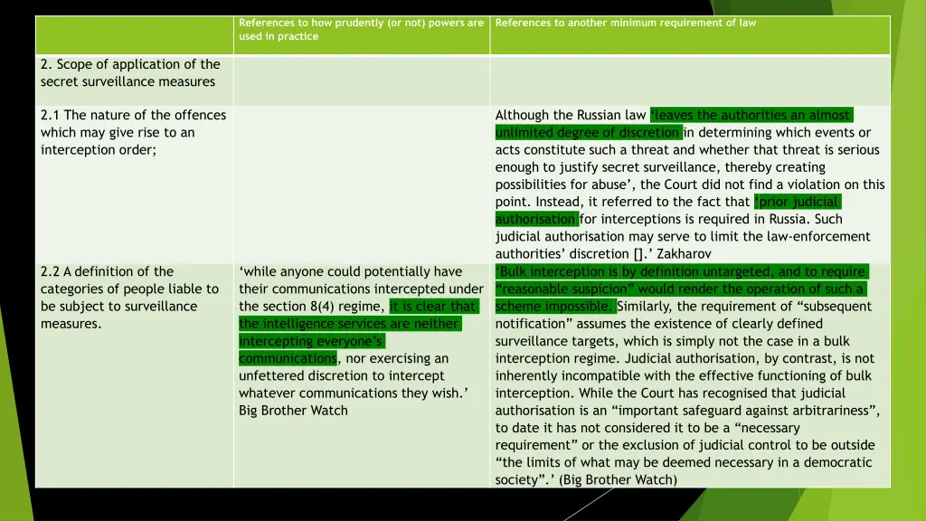 references to how prudently or not powers 1