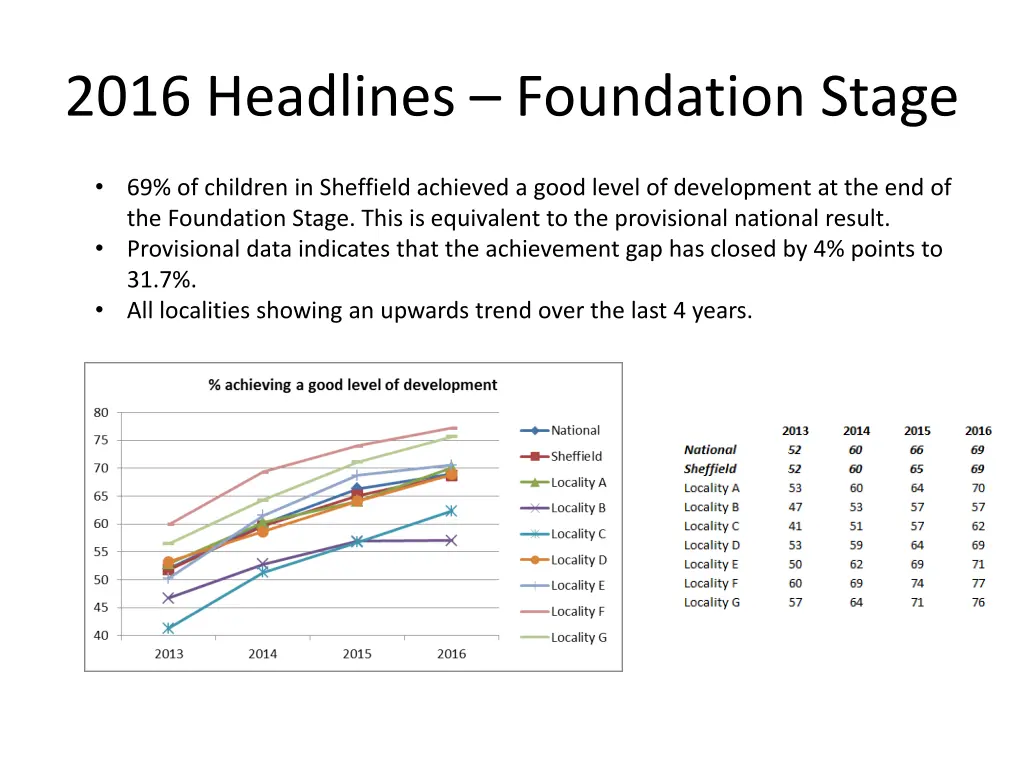 2016 headlines foundation stage