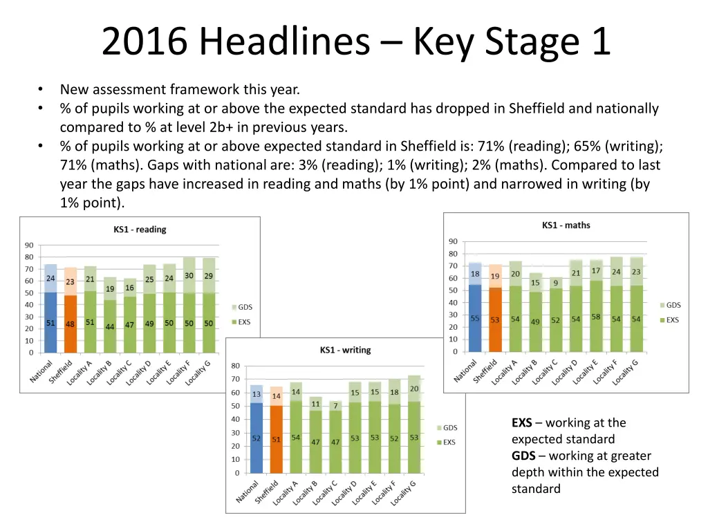 2016 headlines key stage 1