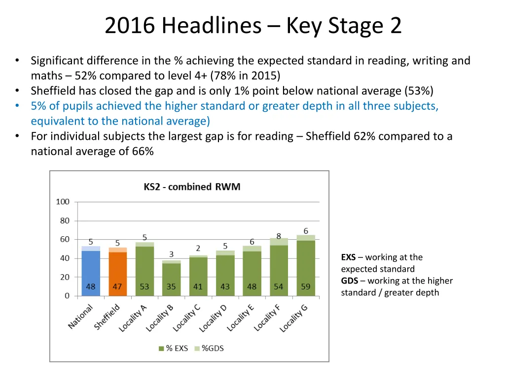 2016 headlines key stage 2 1