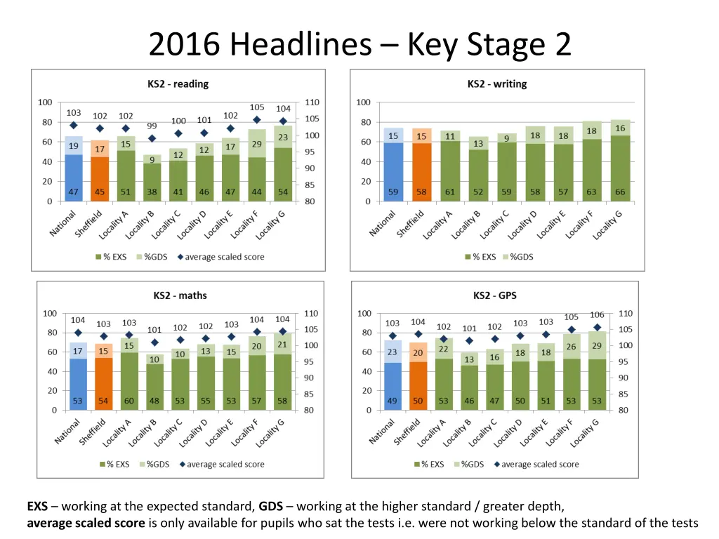 2016 headlines key stage 2 2