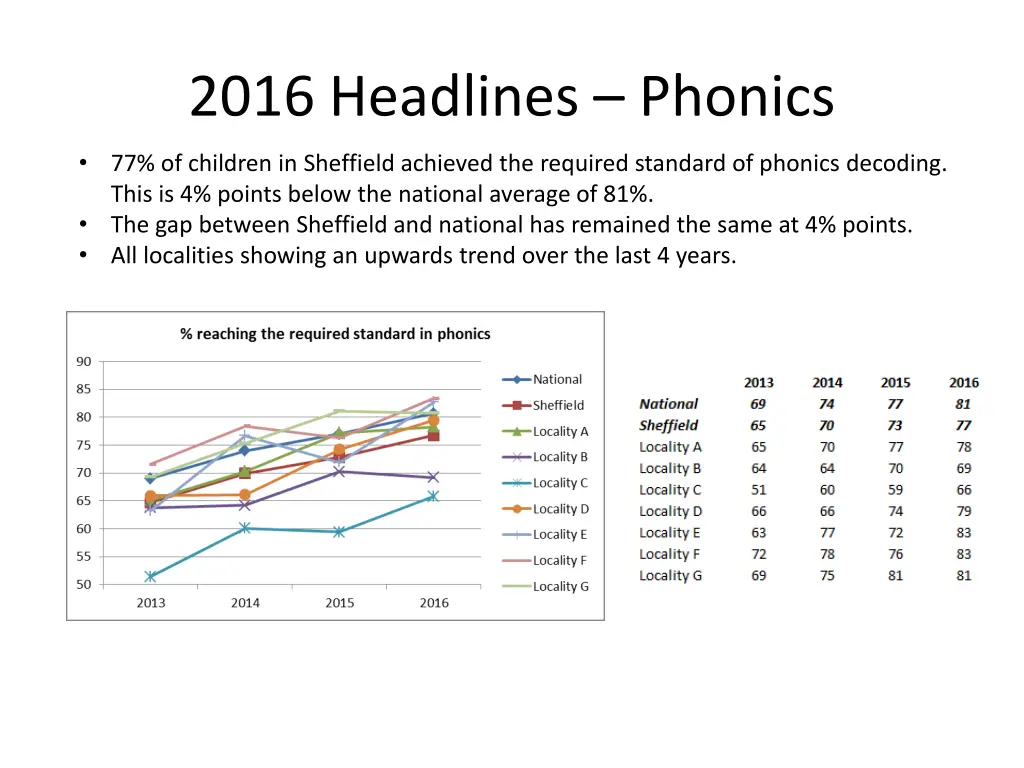 2016 headlines phonics