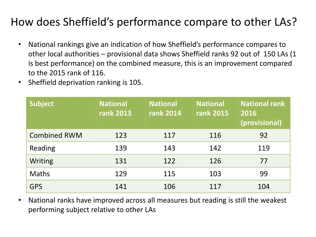 how does sheffield s performance compare to other