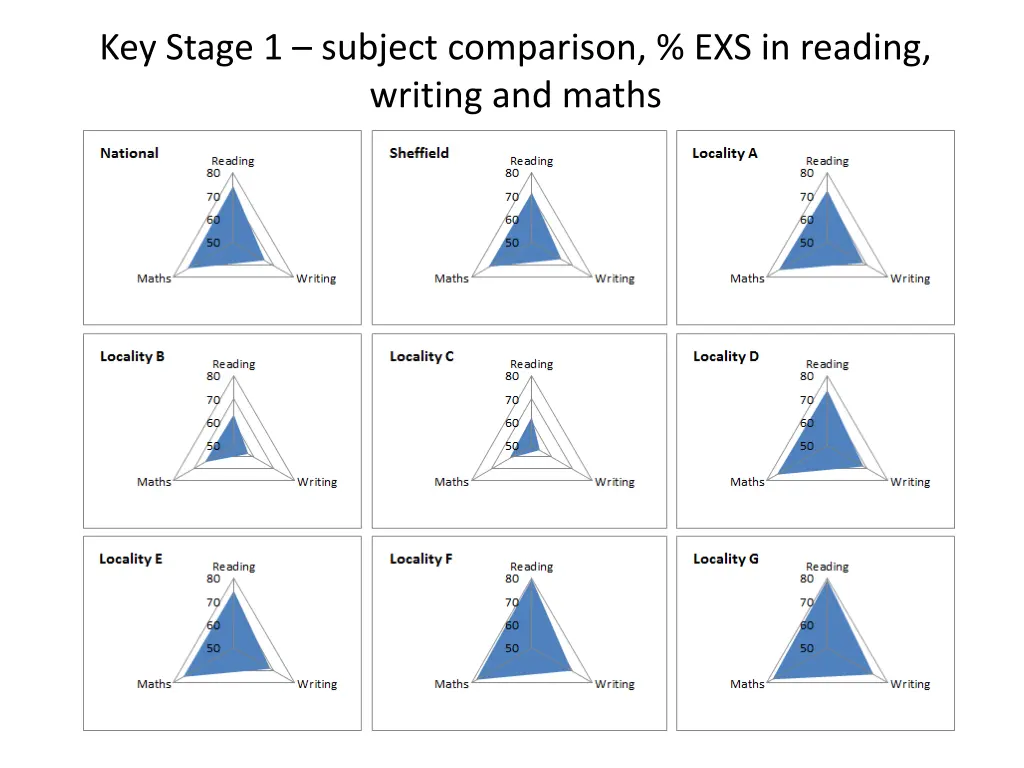 key stage 1 subject comparison exs in reading