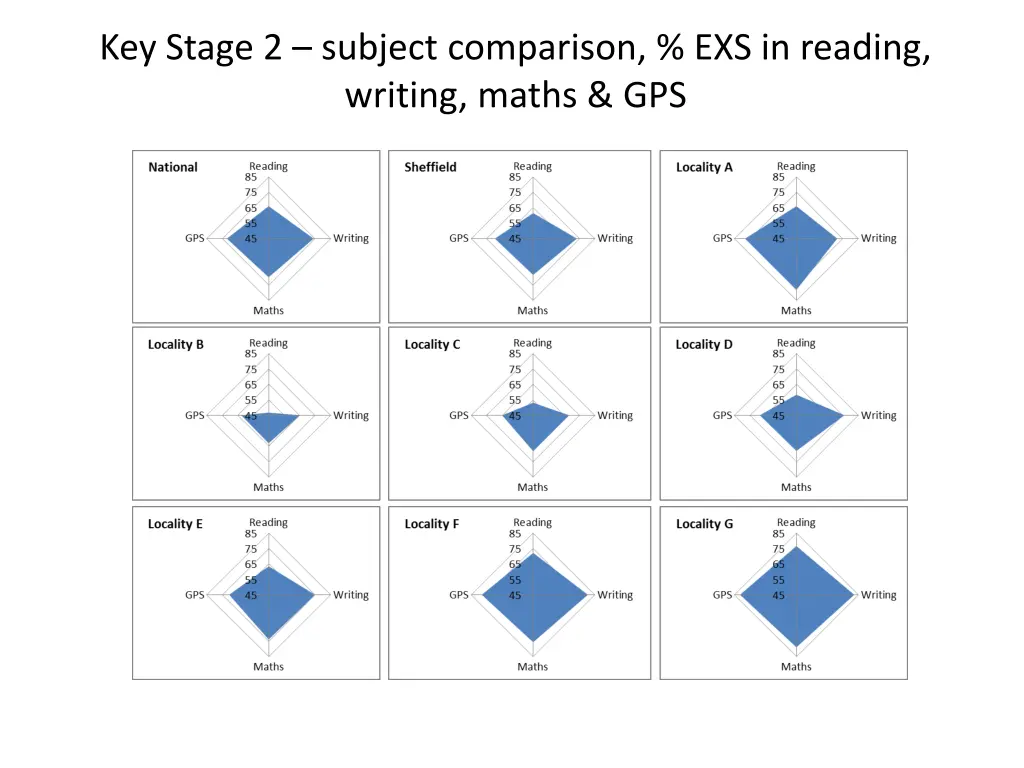 key stage 2 subject comparison exs in reading