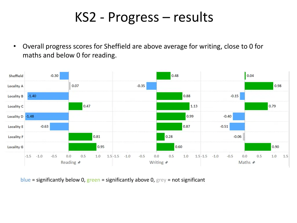 ks2 progress results