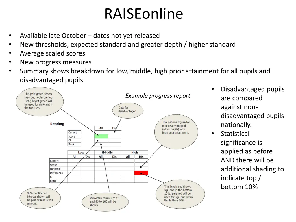 raiseonline