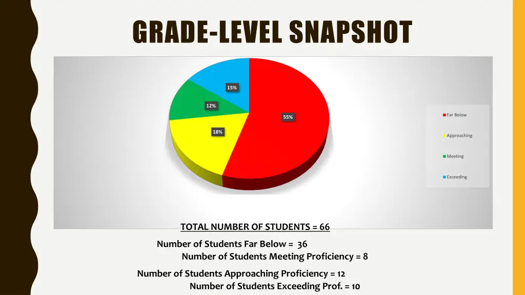 grade level snapshot