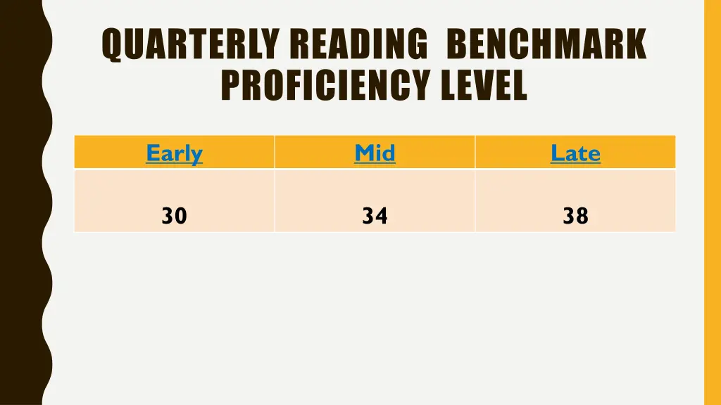 quarterly reading benchmark proficiency level