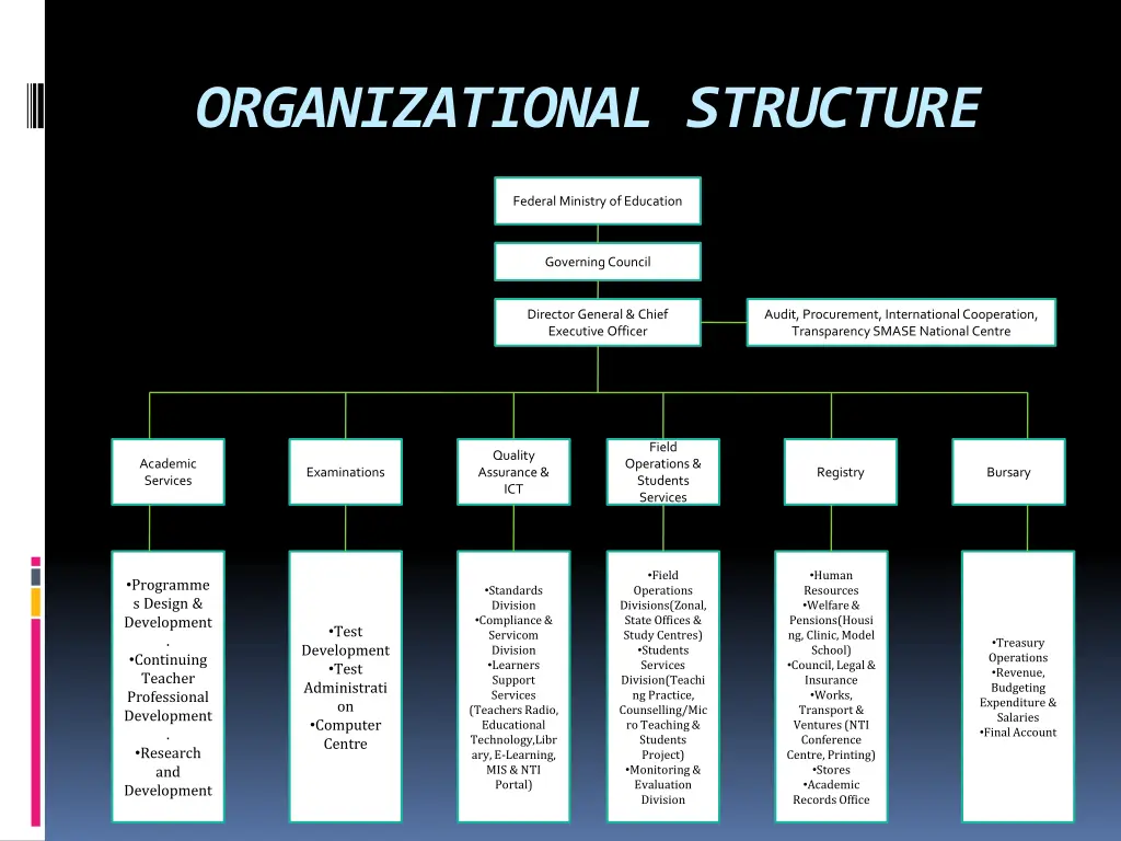 organizational structure