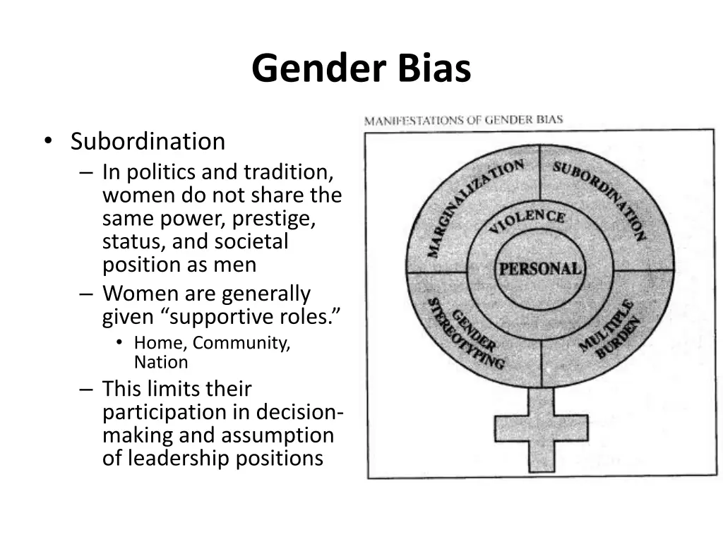 gender bias 2