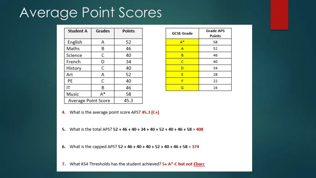 average point scores