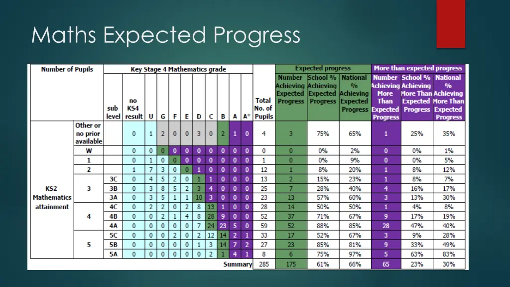 maths expected progress