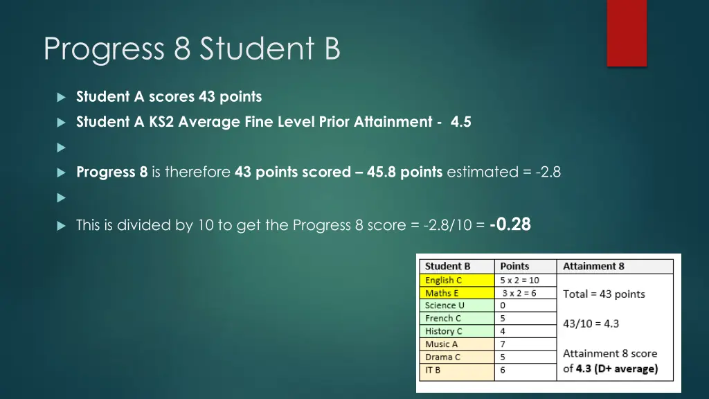 progress 8 student b