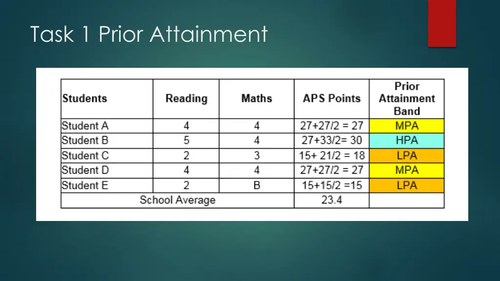 task 1 prior attainment