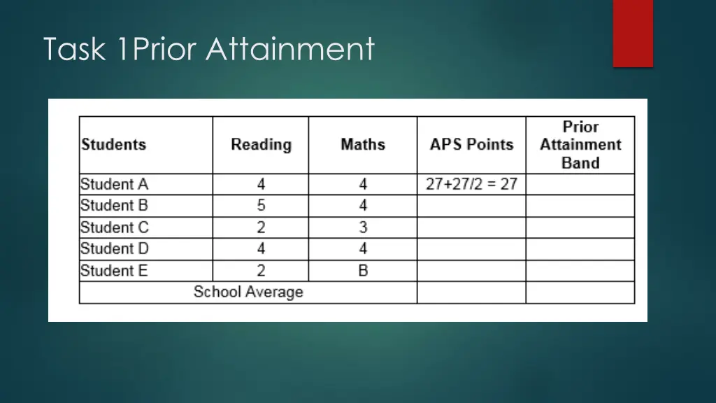 task 1prior attainment