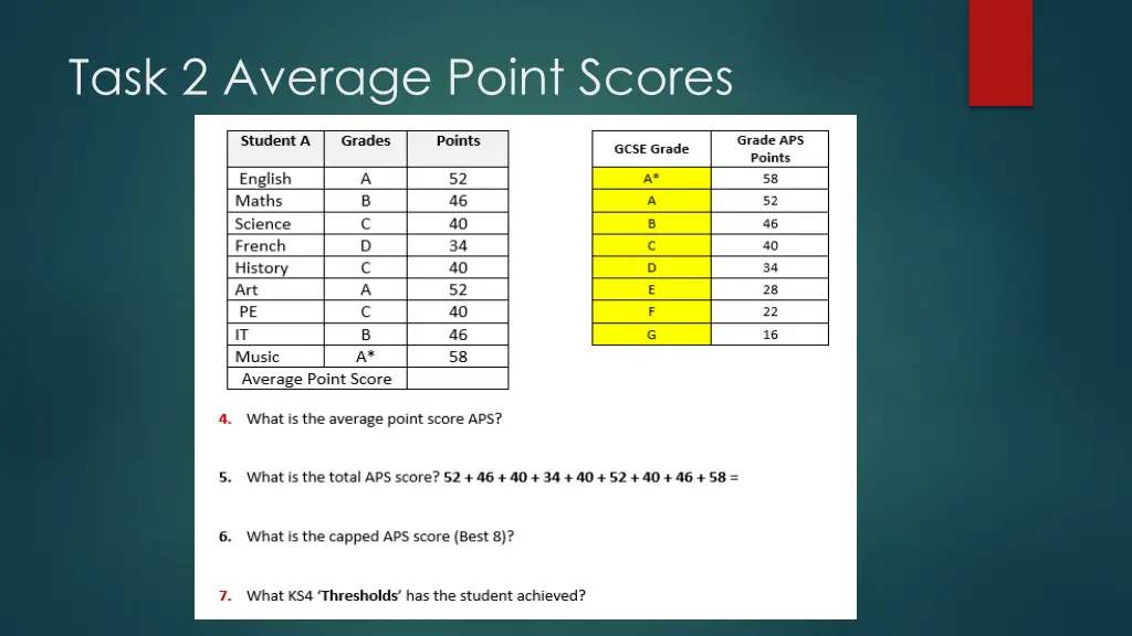 task 2 average point scores