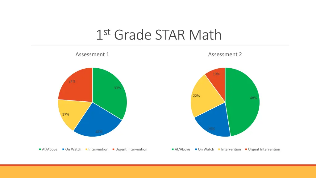 1 st grade star math