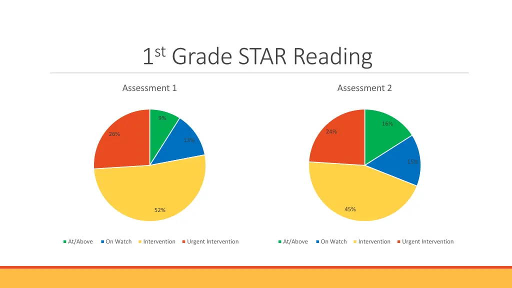 1 st grade star reading