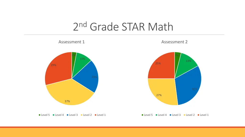 2 nd grade star math