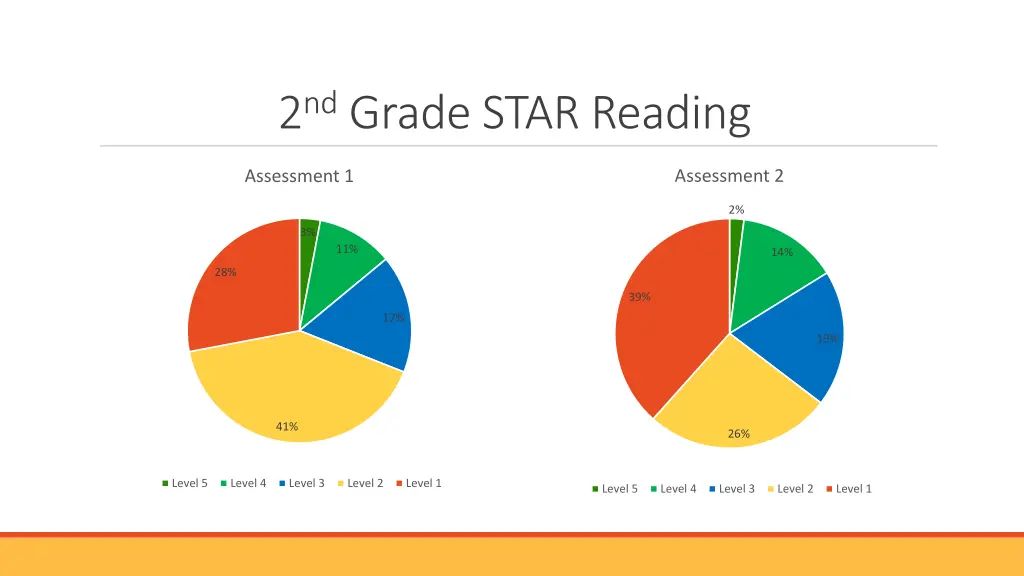 2 nd grade star reading