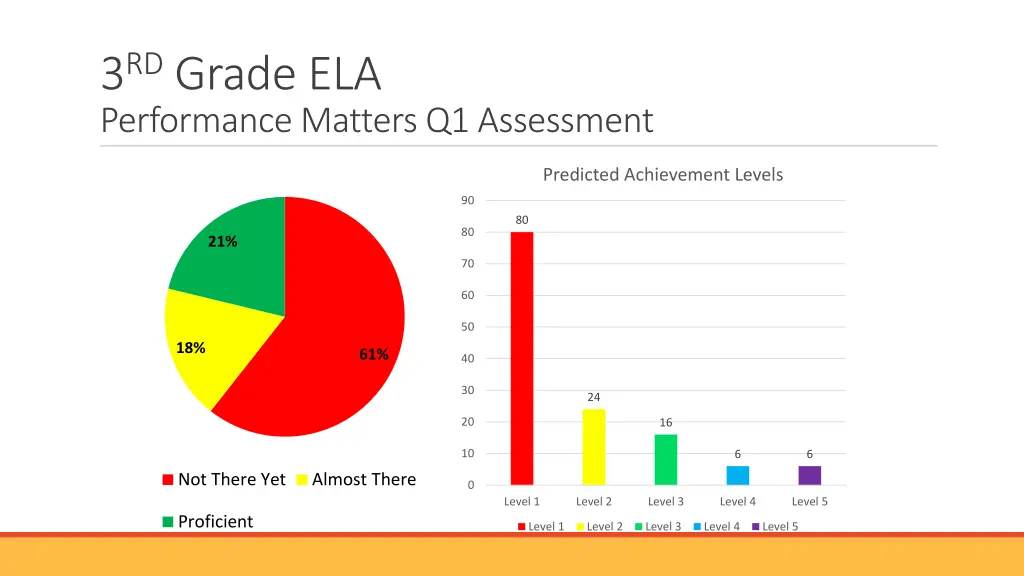 3 rd grade ela performance matters q1 assessment