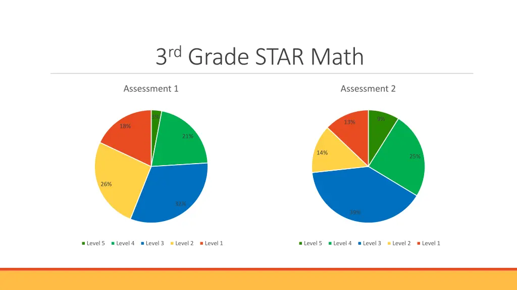 3 rd grade star math